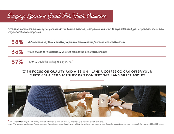 Lanna sales desk about why you should buy Lanna coffe for your business.